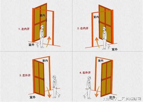 大門往內開還是往外開|大門開門方向要往哪裡開